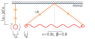 N.D. Mermin's Light Clock Experiment